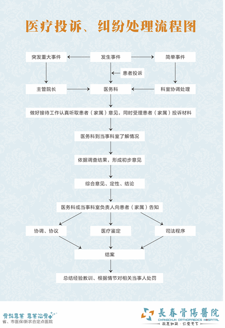 医疗投诉流程图.png